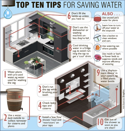 savingwaterimage